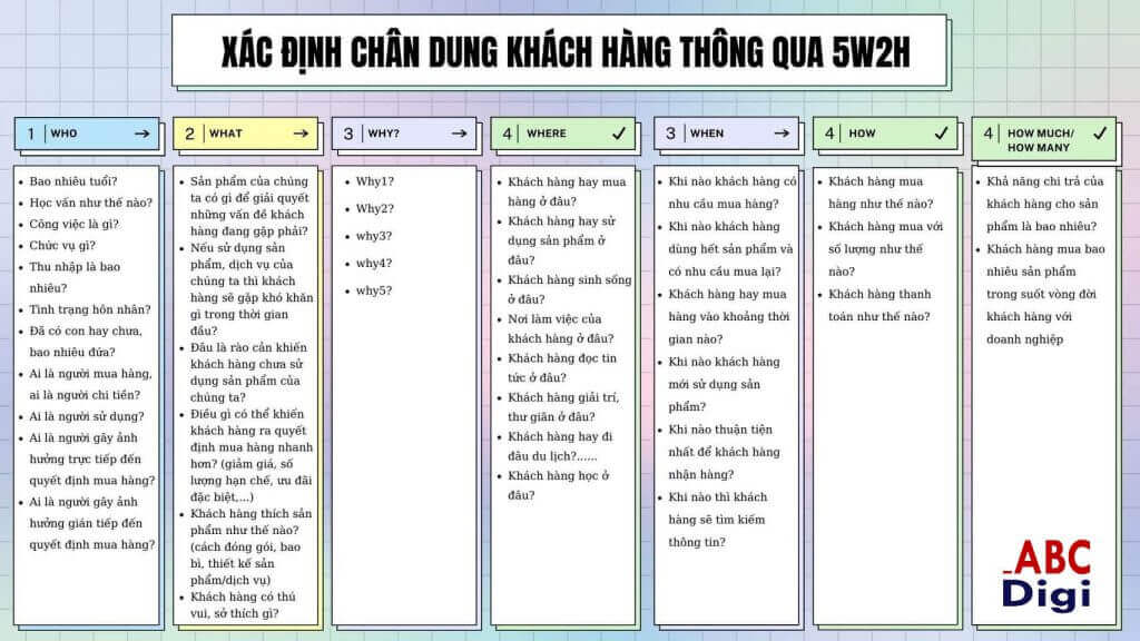 Bộ câu hỏi vẽ chân dung khách hàng mục tiêu