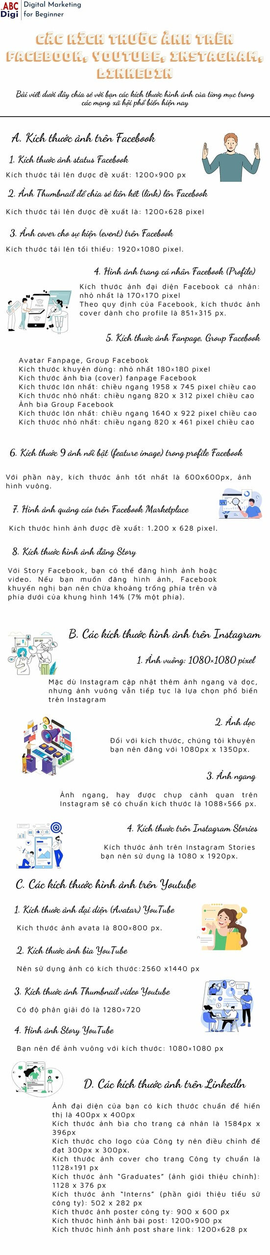 infographic kich thuoc anh facebook youtube scaled