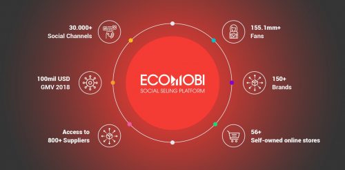 Ecomobi - nền tảng affiliate được nhiều người sử dụng