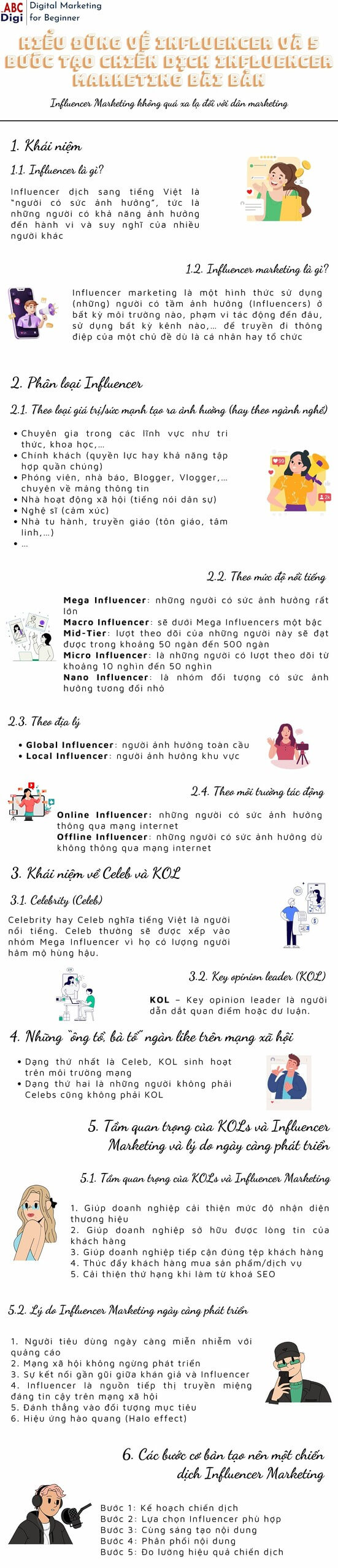 infographic influencer marketing scaled