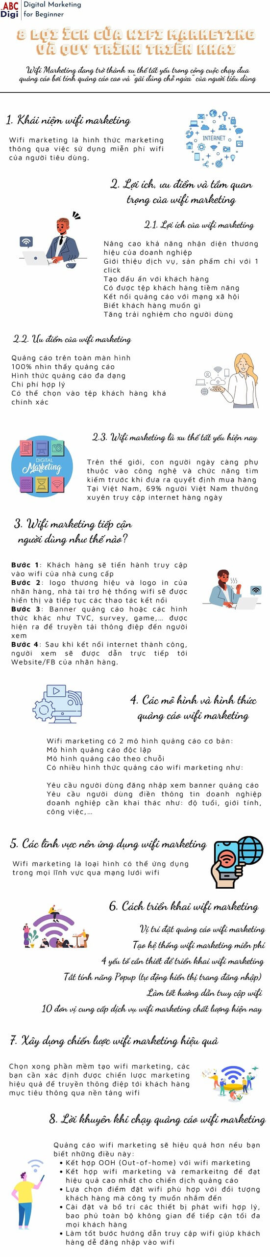 infographic wifi marketing scaled