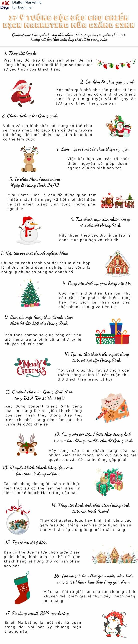 infographic y tuong marketing giang sinh scaled