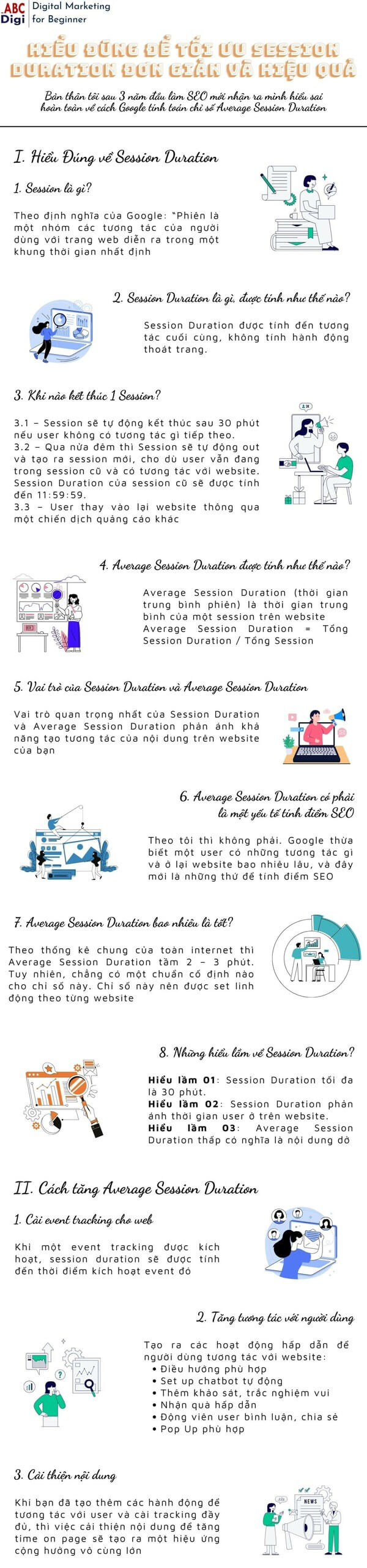 infographic average session duration scaled
