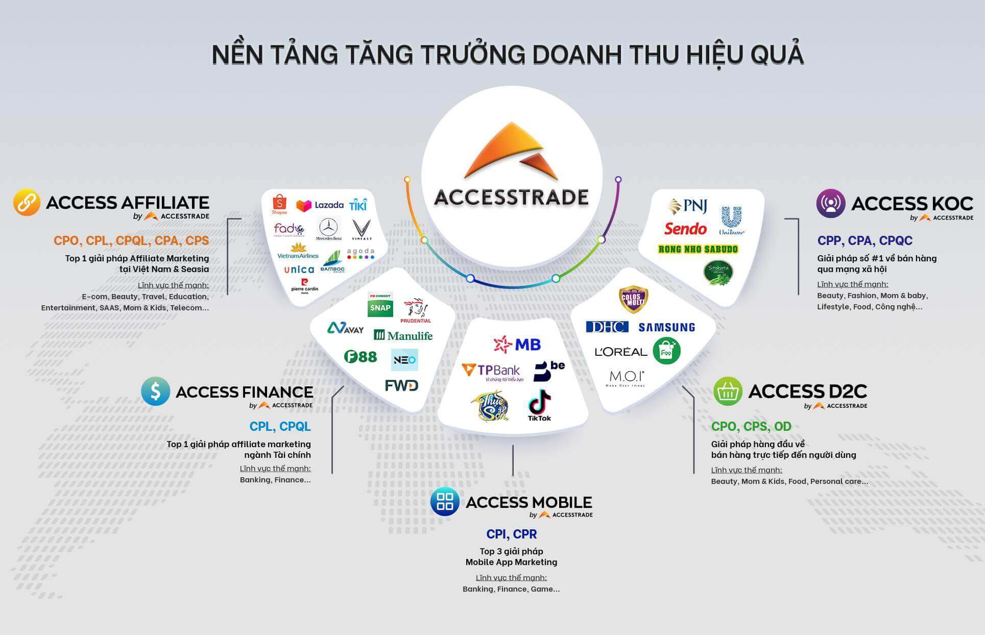 Hình ảnh 10 Affiliate Network uy tín và cách kiếm tiền từ nó 15 Affiliate Network uy tin abcdigi digital marketing 1