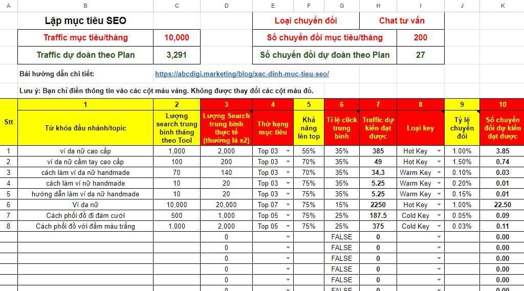 Template Ke hoach Tu khoa noi dung