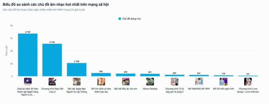 chu de hot MXH24h Gala ky niem 30 nam ngan hang ACB