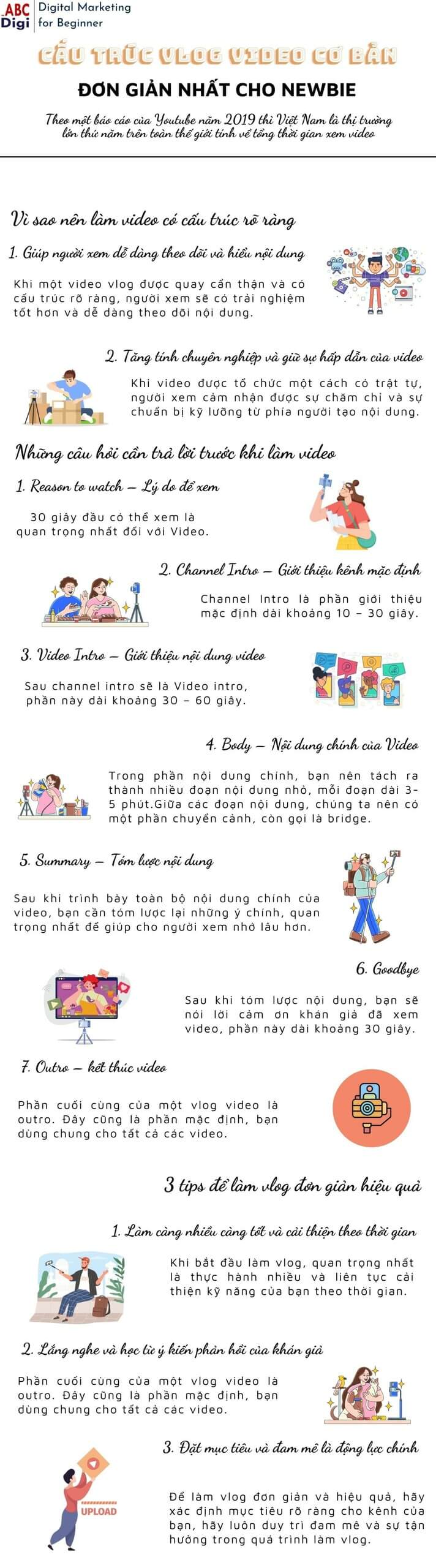 infographic cau truc video vlog scaled