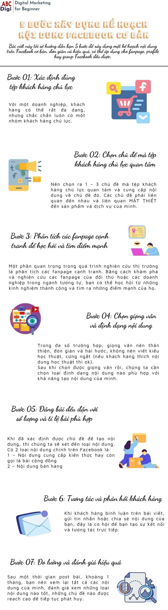 infographic ke hoach noi dung facebook co ban scaled