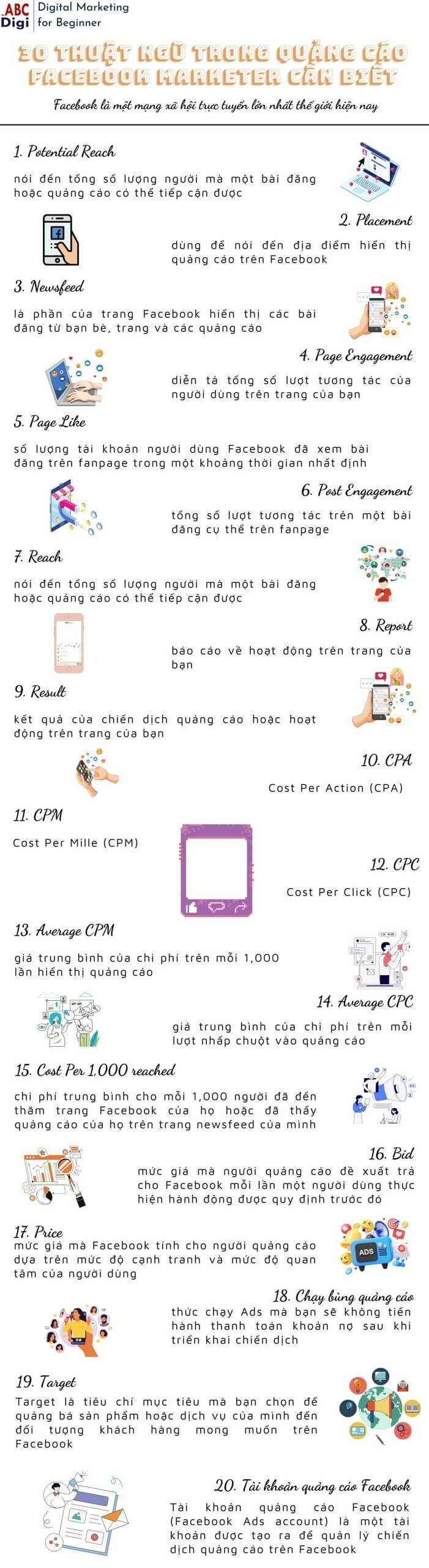 infographic thuat ngu quang cao facebook scaled