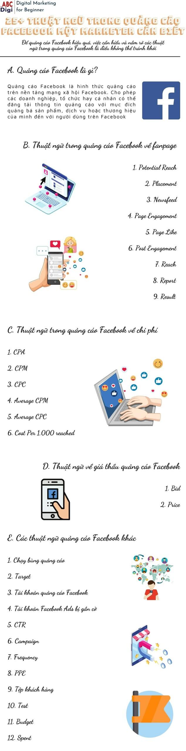 infographic thuat ngu trong quang cao facebook scaled