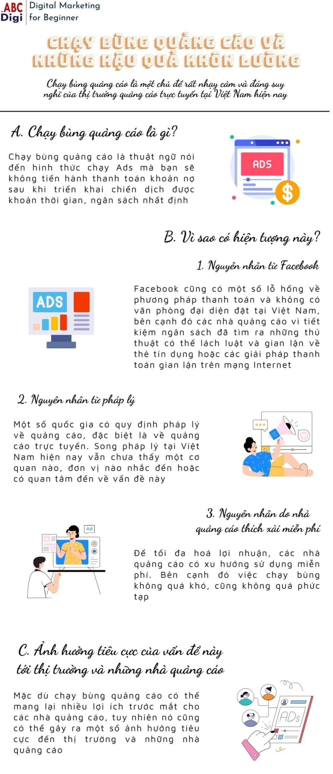 infographic chay bung quang cao scaled