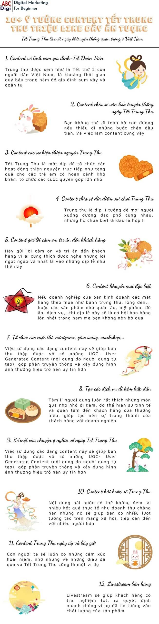 infographic content tet trung thu scaled