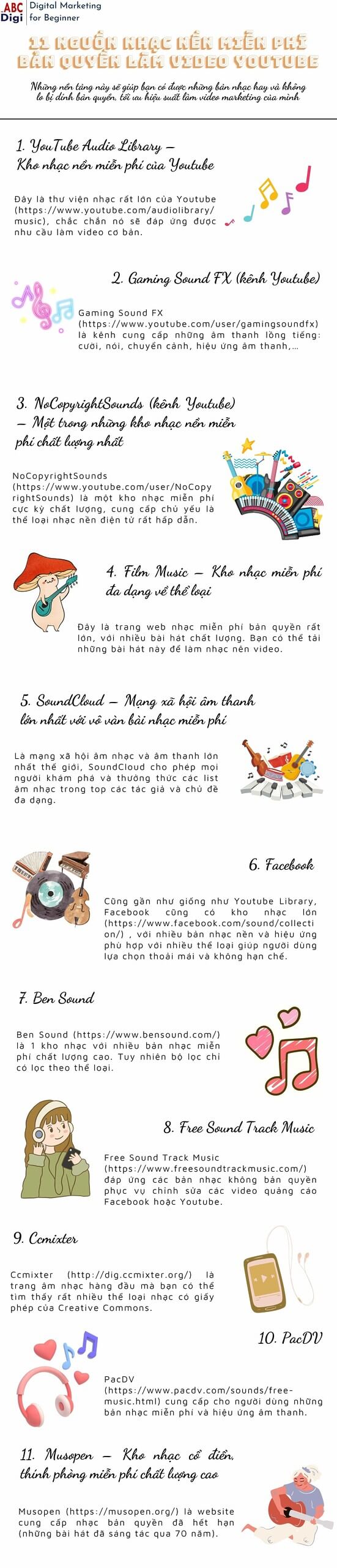 Hình ảnh 11 Nguồn Nhạc Nền Miễn Phí Bản Quyền Làm Video YouTube 26 infographic nhac mien phi ban quyen scaled