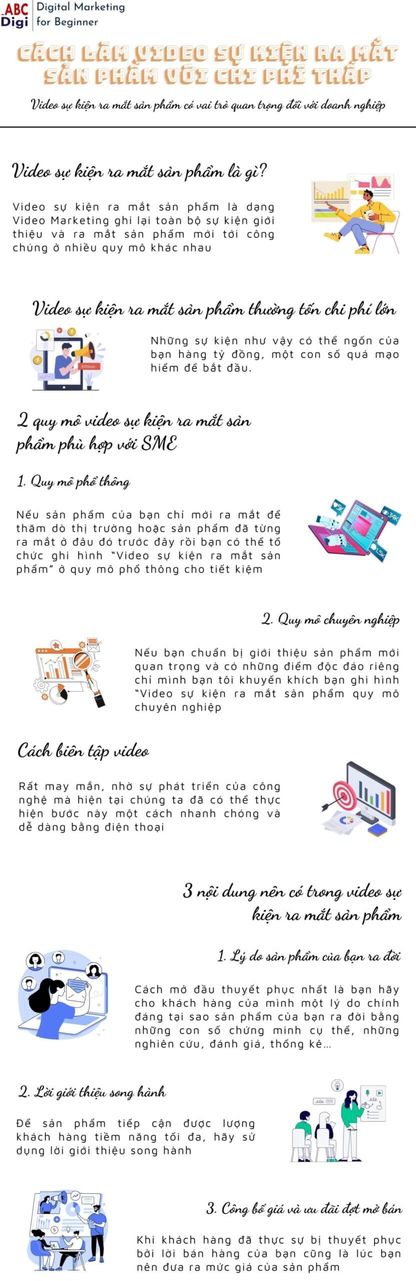 infographic video su kien ra mat san pham scaled