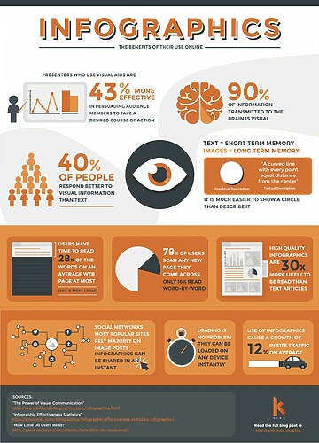 content-dang-infographic