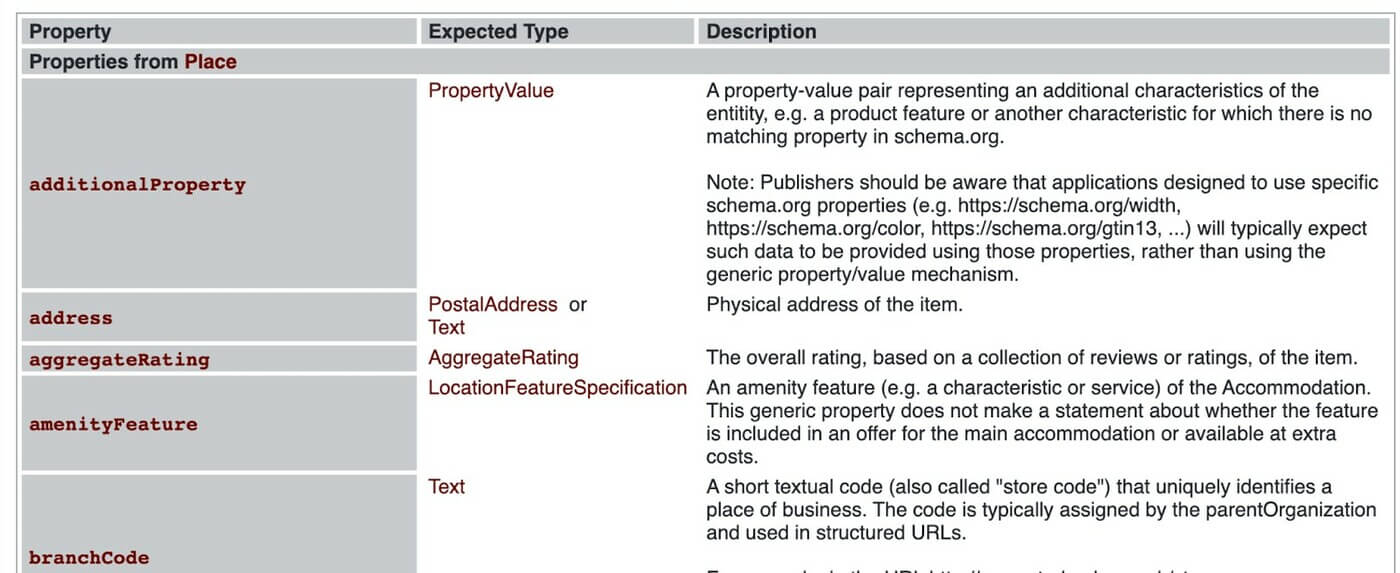 Su dung du lieu co cau truc structured data cho SEO dung cach 16