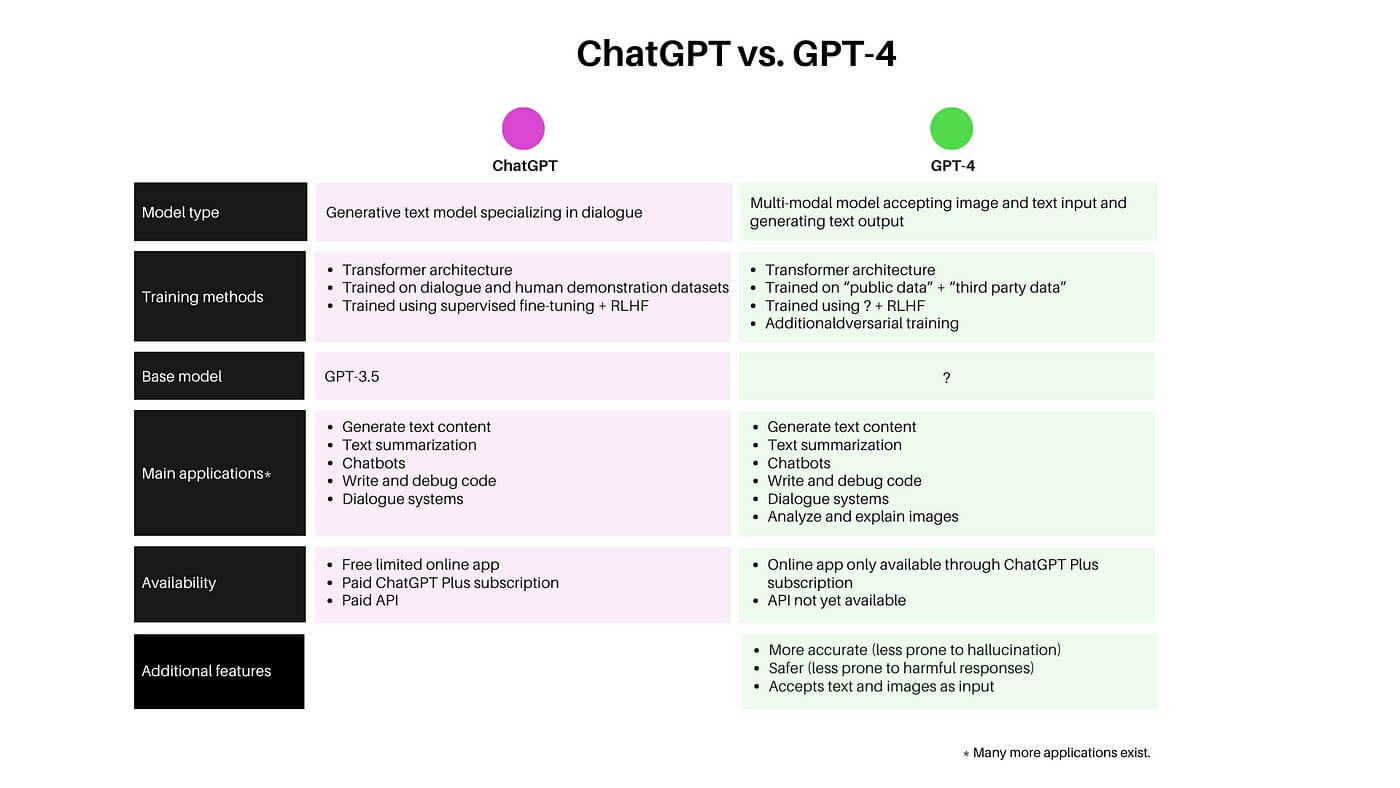 Huong Dan Su Dung Chat GPT 4 De Tang Hieu Qua Chien Dich Cho Marketing 5