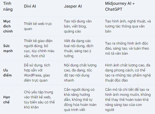 gioi-thieu-divi-ai-10