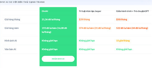 gioi-thieu-divi-ai-9-1