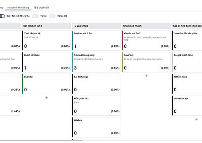 hanh trinh khach hang 1