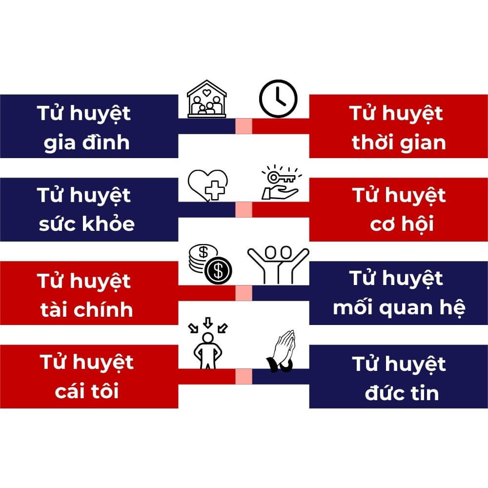 khoa-hoc-sales-content-pro (4) khoa hoc sales content pro 4