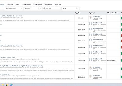 quan ly chien dich marketing 1
