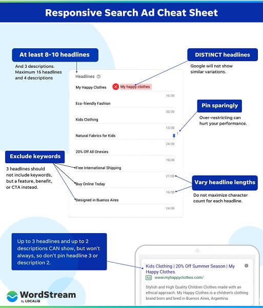 Cau Truc Va Cach Tao Tai Khoan Google Ads 26