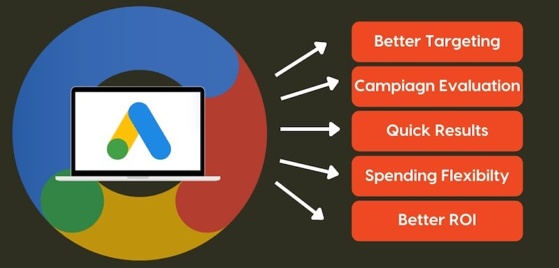 Cau Truc Va Cach Tao Tai Khoan Google Ads 6