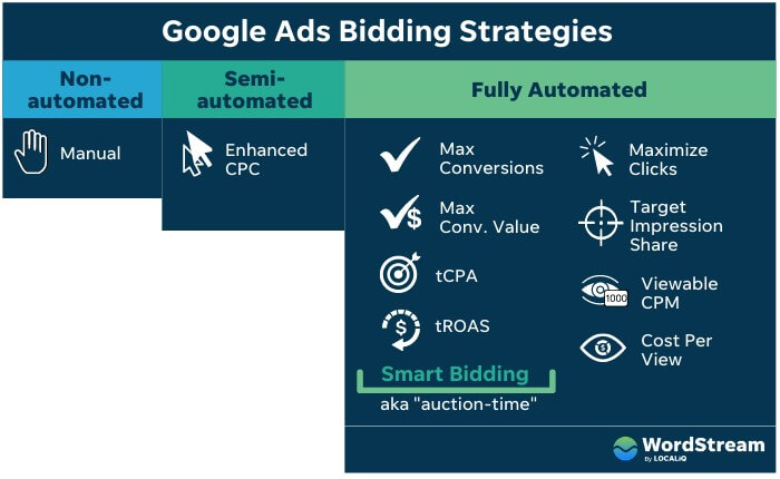 Quy Trinh 12 Buoc Trien Khai Google Ads Cuc Don Gian 9