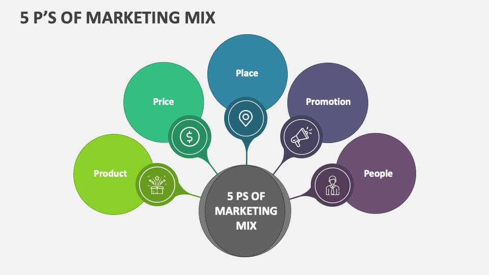 Kham Pha Marketing Mix 5P Tao Dung Chien Luoc Manh Me A Z 7