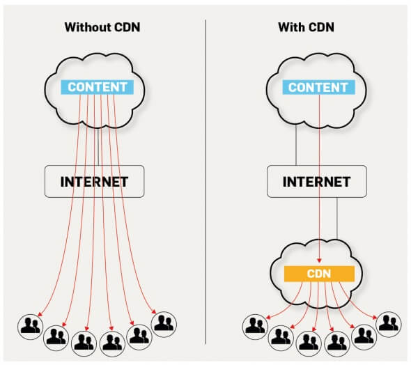 cdn 9