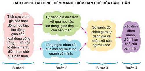 hanh-trinh-fullstack-content-marketer (5)